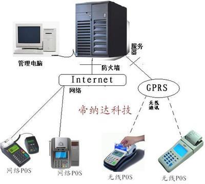 一卡消費管理軟件開發 深圳市電子科技的智能化解決方案