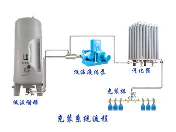 氬氣充裝站空分設備 技術解析與應用探索